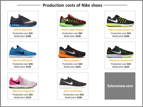 nike pricing to adidas price